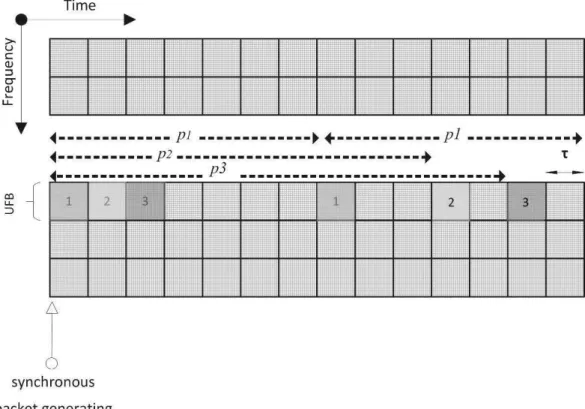 Figure 4.2 - UFB Utilization Definition