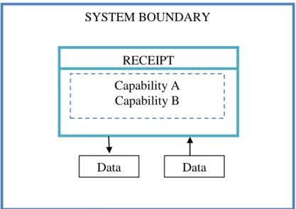 Figure 8-The view of Capability Granularity 
