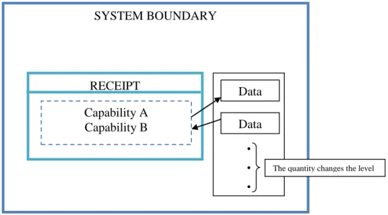Figure 9- The view of Data Granularity 