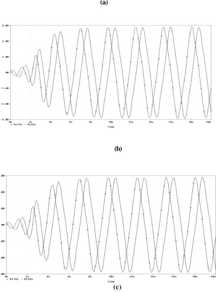 Fig. 9: v x (t) State voltages in a 1x2-cell CNN simulation. 
