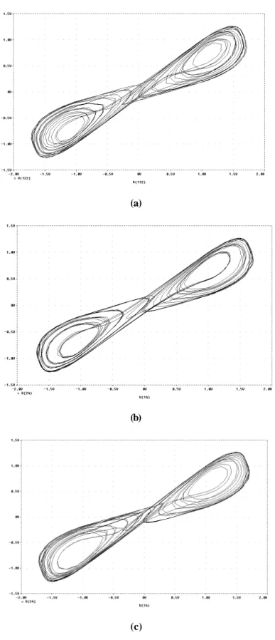 Fig. 12: The phase planes of the state voltages of C(1,1) and C(1,2) cells: 