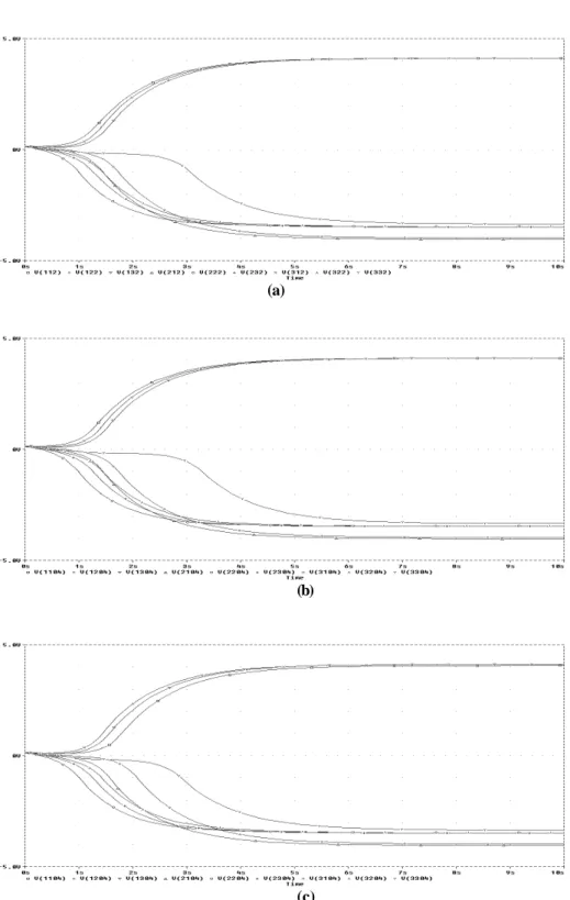 Fig. 13: A comparison between the states of a 3x3-cell CNN models. 