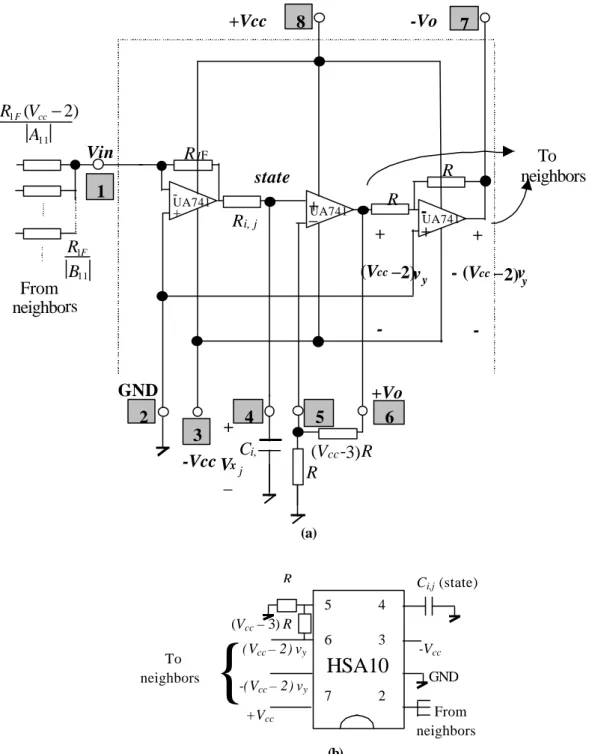 Fig. 6: (a) Complete cell circuit for HSA10 macromodel, (b) A Cell constructed with HSA10 