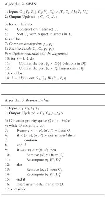 Fig. 1. A depiction of the general SiPAN framework on a toy example