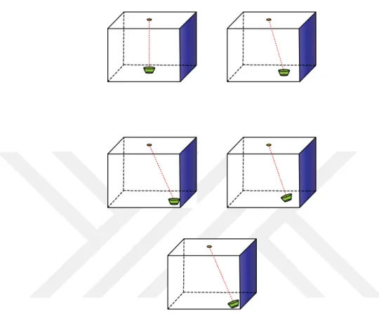 Figure 2.6. Scenarios under consideration