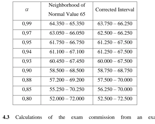 Table  4.3  Calculations  of  the  exam  commission  from  an  example  of Fuzzy Logic [31] 