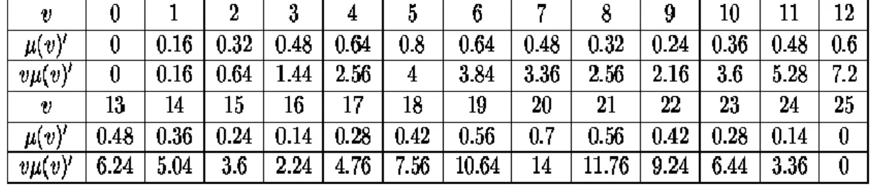 Table 4.4 Applying the formula to the first combined set: [36] 