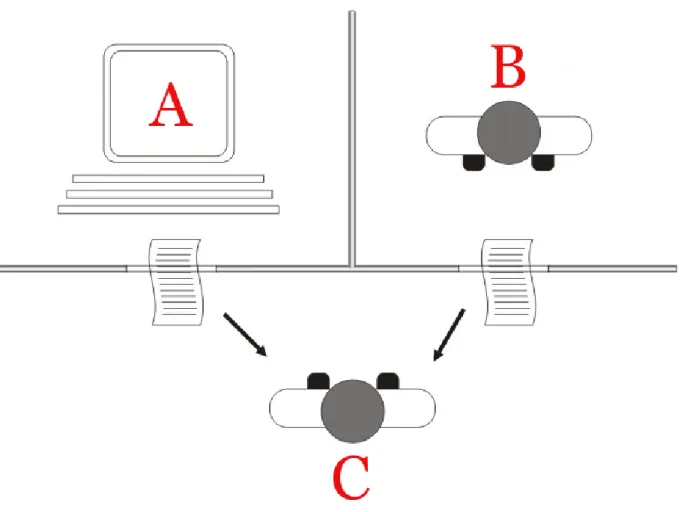 Figure 1.1: Turing Machine 