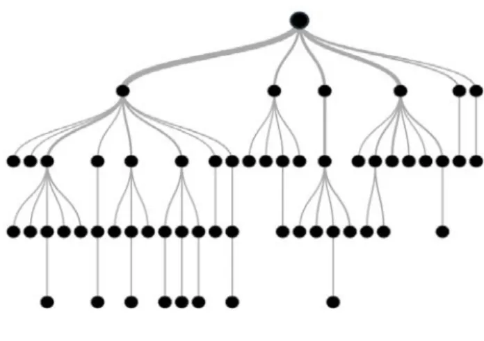 Figure 4.4: Decision Tree 