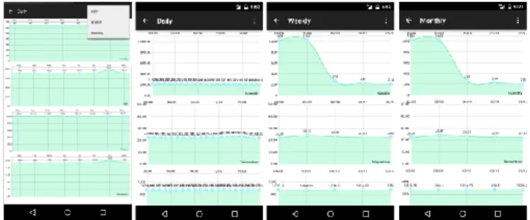 Fig.  5.  Sense Daily,  Weekly and Montly Design of Mobile Applicaiton. 
