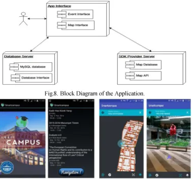 Fig.  10.  Block Diagram Representation of Smart Library System. 