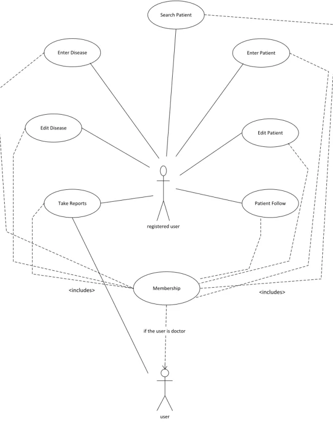 Figure 5.3: General Overview of the System with UML 
