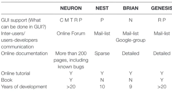 TaBle 4 | Usability and support.