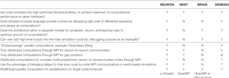 TaBle 3 | Computational efficiency and parallelization.