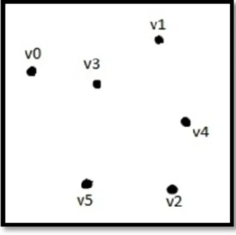 Figure 2.1: Vertices 