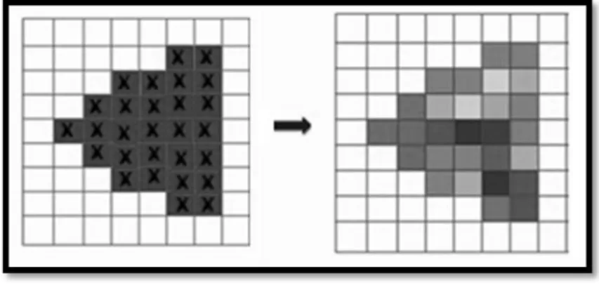 Figure 2.4 : Fragment Operations 