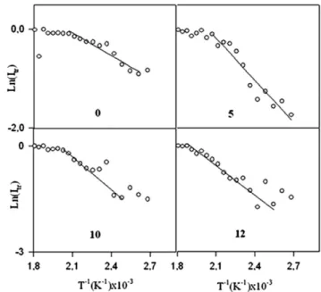 FIG. 8. The ln(I tr ) versus T 21 plots of the data in Figs. 1 and 3 for the thick composite film contains 0, 5, 10, and 12 layers of TiO 2 
