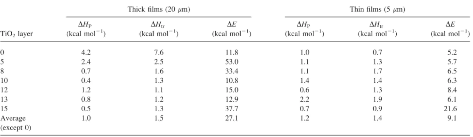 FIG. 10. SEM images of thick and thin films annealed at 1008C (a and c) and 2808C (b and d), respec- respec-tively.