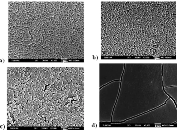 FIG. 12. SEM images of LgPS/TiO 2 composite films with a) 0, b) 1, c) 5, and d) 10 layers of TiO 2