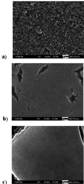 FIG. 15. SEM images of LgPS/TiO 2 films with a) 1, b) 5, and c) 10