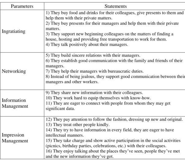 Table 1. Categorisation of the items that are in the observation part according  to the parameters 