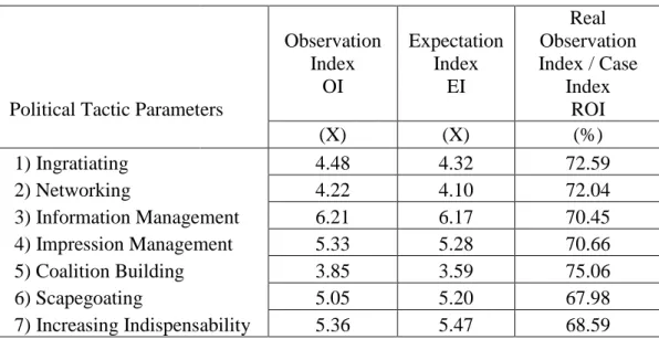 Table  11.  Political  tactical  use  parameters  of  private  bank  and  public  bank 