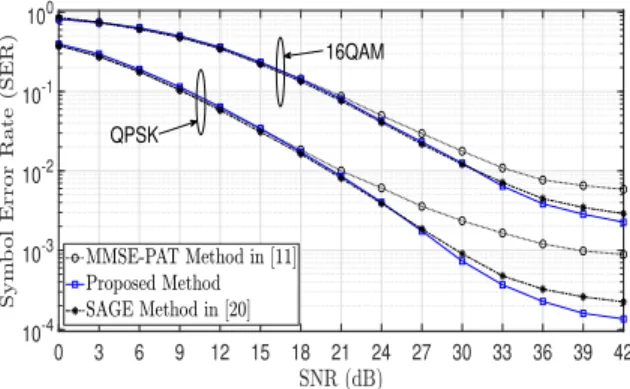 Fig. 12. Performance comparisons of the proposed scheme with [11] and [20] for f Dnorm = 0.08.