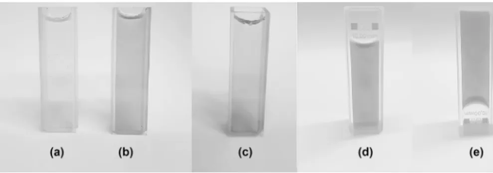 Fig. 3   Absorbance of Gelatin/PAAm/MWCNT composites with various MWCNT amounts: 0, 0.5, 1,  1.5, 2 mg