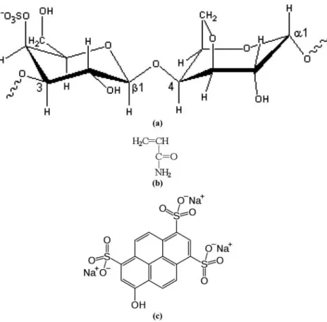 Figure 1. The chemical structures of (a) κC, (b) AAm, and (c) pyranine. [32]