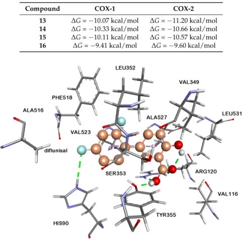 Table 2. Docking study results of synthesized compounds.