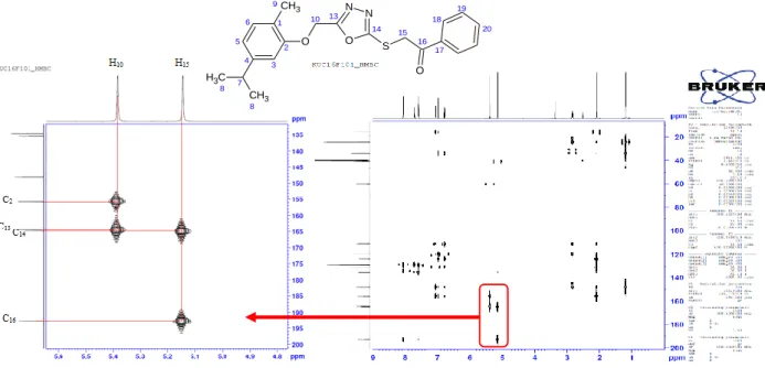 Figure 4. HMBC spectrum of compound 3a (correlations between 135-200 ppm and 4.8-5.6 ppm)
