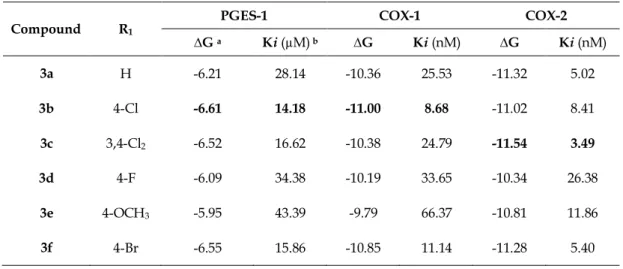 Table 3. Docking results of compounds 3a-f. 