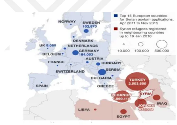 Figure  2.2:  Syrians  in  neighboring  countries  and  Europe  (Source:  BBC  graphic/UNHCR data) 