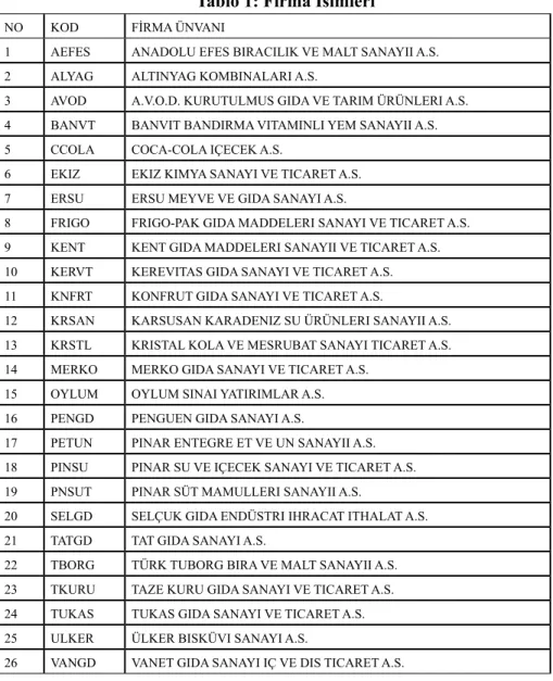 Tablo 1: Firma İsimleri