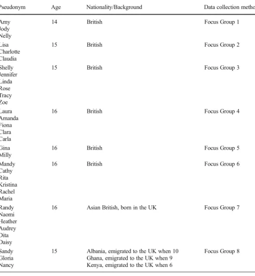 Table 1 Focus group and interview informants