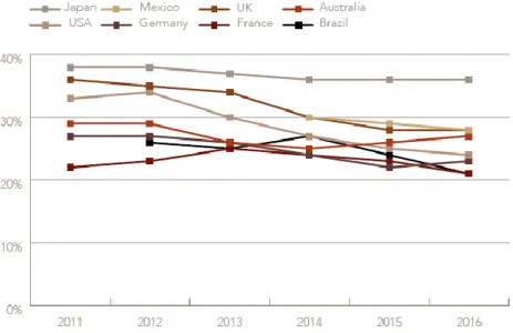 Figure 2.17. Declining Loyalty of Airline Passengers   (Harteveldt, 2016) 