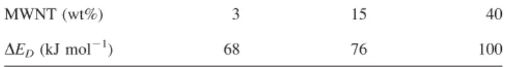 TABLE 2. Experimentally produced diffusion energies.