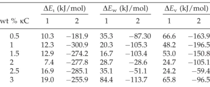 TABLE II