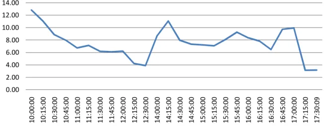 Figure 2. Standard deviation of intraday 15-min returns. 