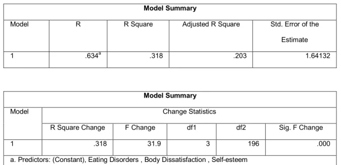 TABLE 4.2: Regression Analysis 
