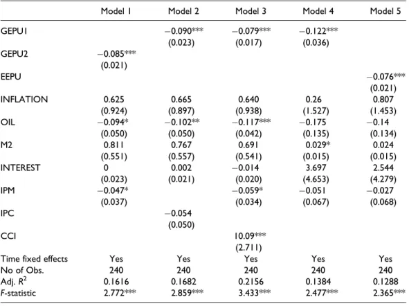 Table 5. Robustness checks on the impact of EPU on Stoxx T&amp;L index returns.