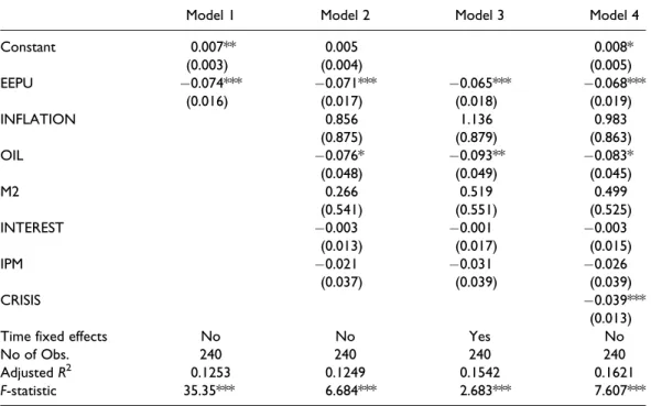 Table 3. Impact of EEPU on Stoxx T&amp;L index returns.
