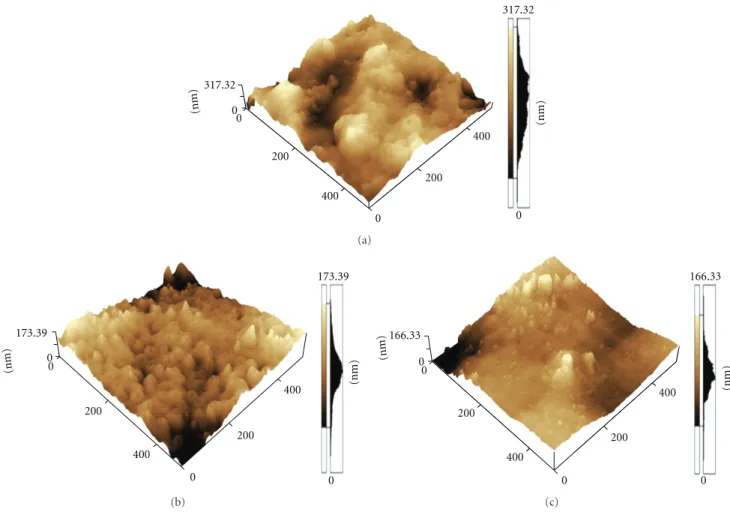 Figure 11: AFM images of thin PS/TiO 2 films with (a) 5, (b) 8, and (c) 12 TiO 2 layer annealed at 280 ◦ C.