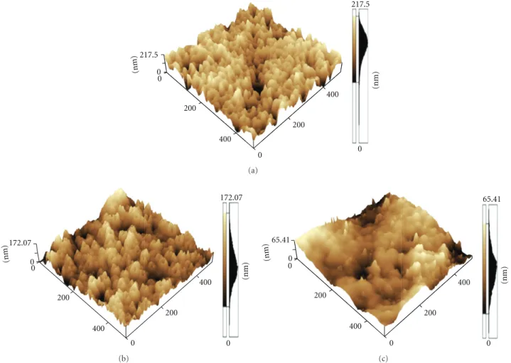 Figure 10: AFM images of thick PS/TiO 2 films with (a) 5, (b) 8, and (c) 12 TiO 2 layer annealed at 280 ◦ C.