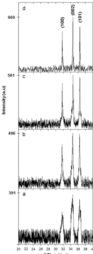 Fig. 1. X-ray diffraction patterns of ZnO nanofilms for different Dea:water volume ratios: (a) 16, (b) 8, (c) 4, and (d) 2.