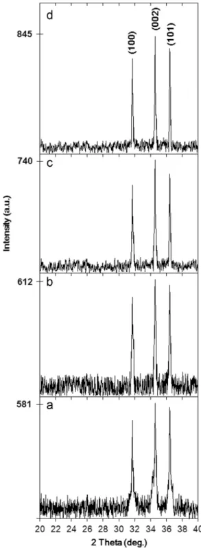 Fig. 5 shows the SEM images of ZnO films which are