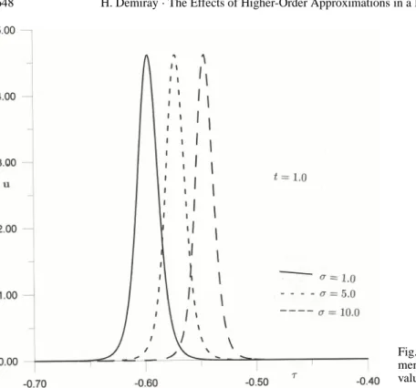 Fig. 1. The variation of the radial displace- displace-ment with the space parameter τ for three values of the stenosis parameter σ.