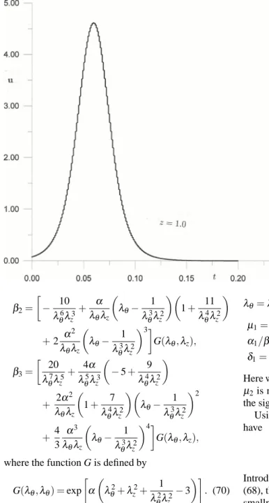 Fig. 2. The variation of the radial displace- displace-ment u with time t for z = 1.0.