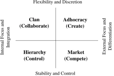 Figure 2.4: Quinn and Cameron’s Model Flexibility and Discretion 