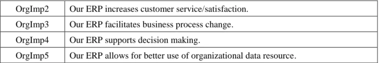 Table 3.2: Organizational Structure Scale 